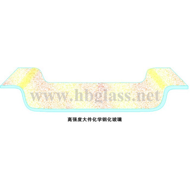 鋼化玻璃（恒?；瘜W(xué)鋼化玻璃）